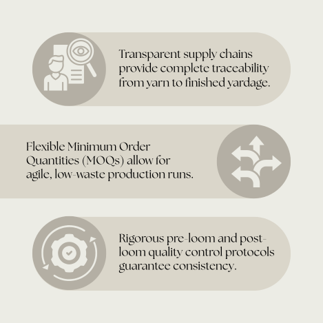 Supply chain workflow showing traceability from yarn to finished fabric