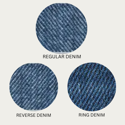 Types of Denim Weaves
