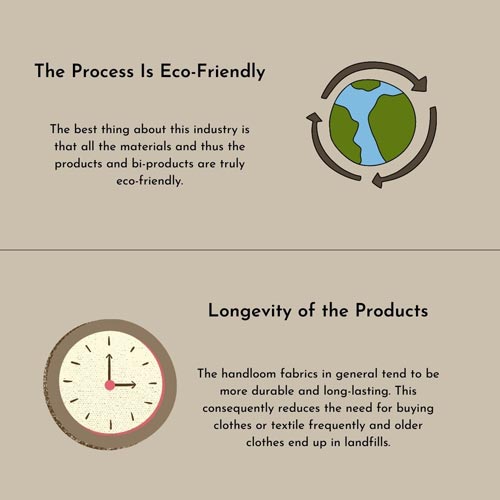 Sustainability in Handloom Industry