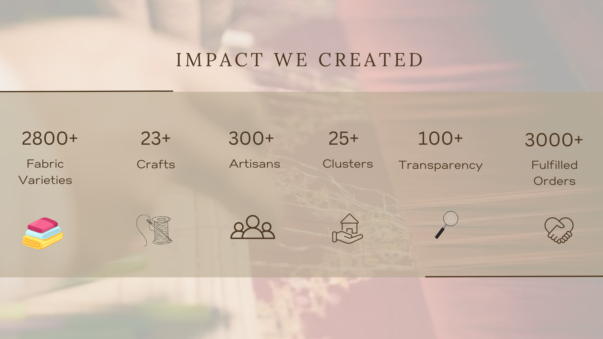 Our Contributions as a Brand