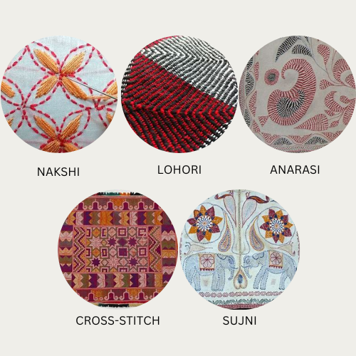 Types of Kantha Stitches