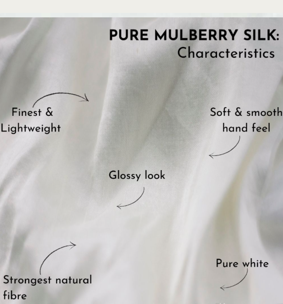 Characteristics of Pure Mulberry Silk