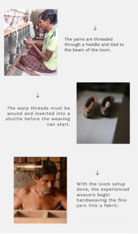 Process of Making Khadi Fabric