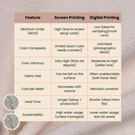 Side-by-side comparison of a geometric screen print and a detailed digital landscape print on identical fabric bases.