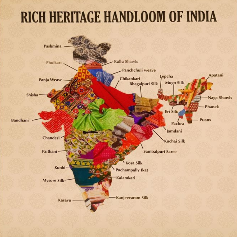 National Handloom Day