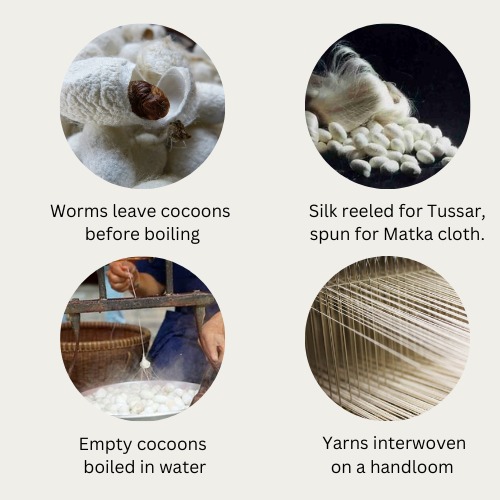 Manufacturing Process of Silk