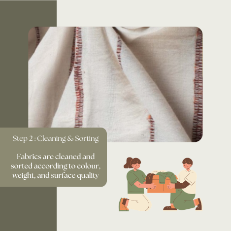 Reused fabrics sorted by colour, texture, and quality before Khesh weaving