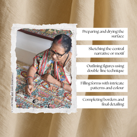 Step-by-step Madhubani painting process showing outlining, filling patterns, and border detailing.