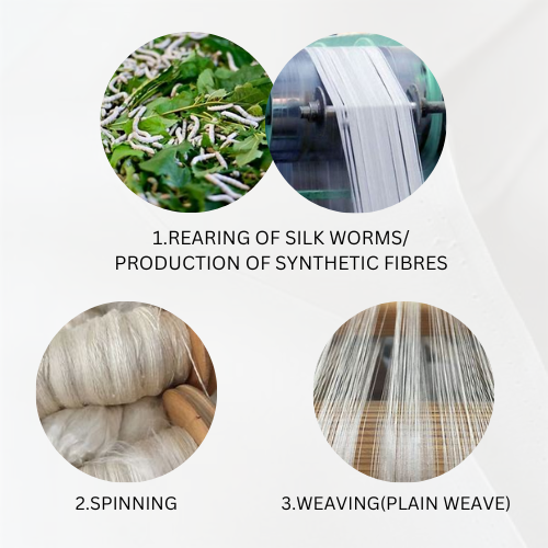 Process of Crafting Organza Fabric