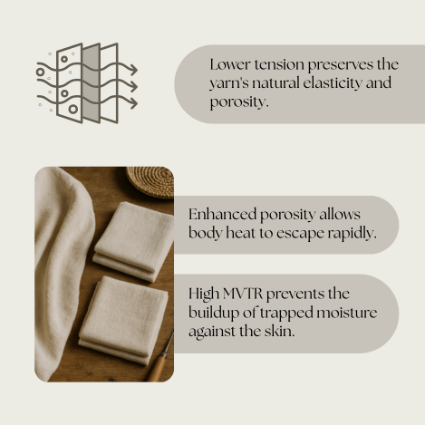 Diagram illustrating moisture vapor passing through breathable fabric layers