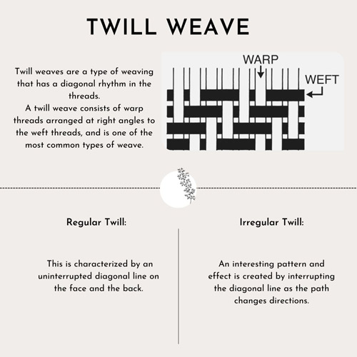 Twill Weave Fabric Specification