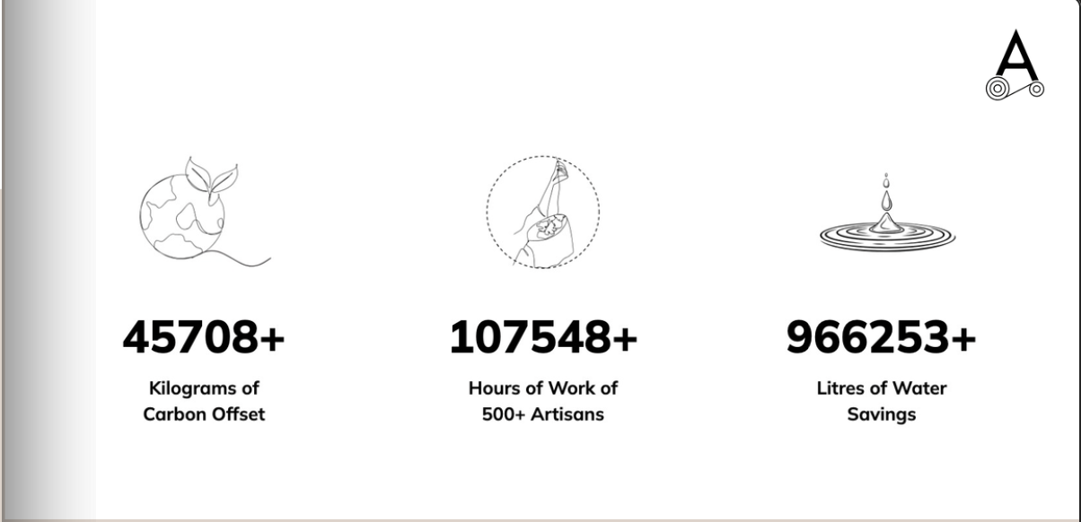 Our Contributions as a Brand