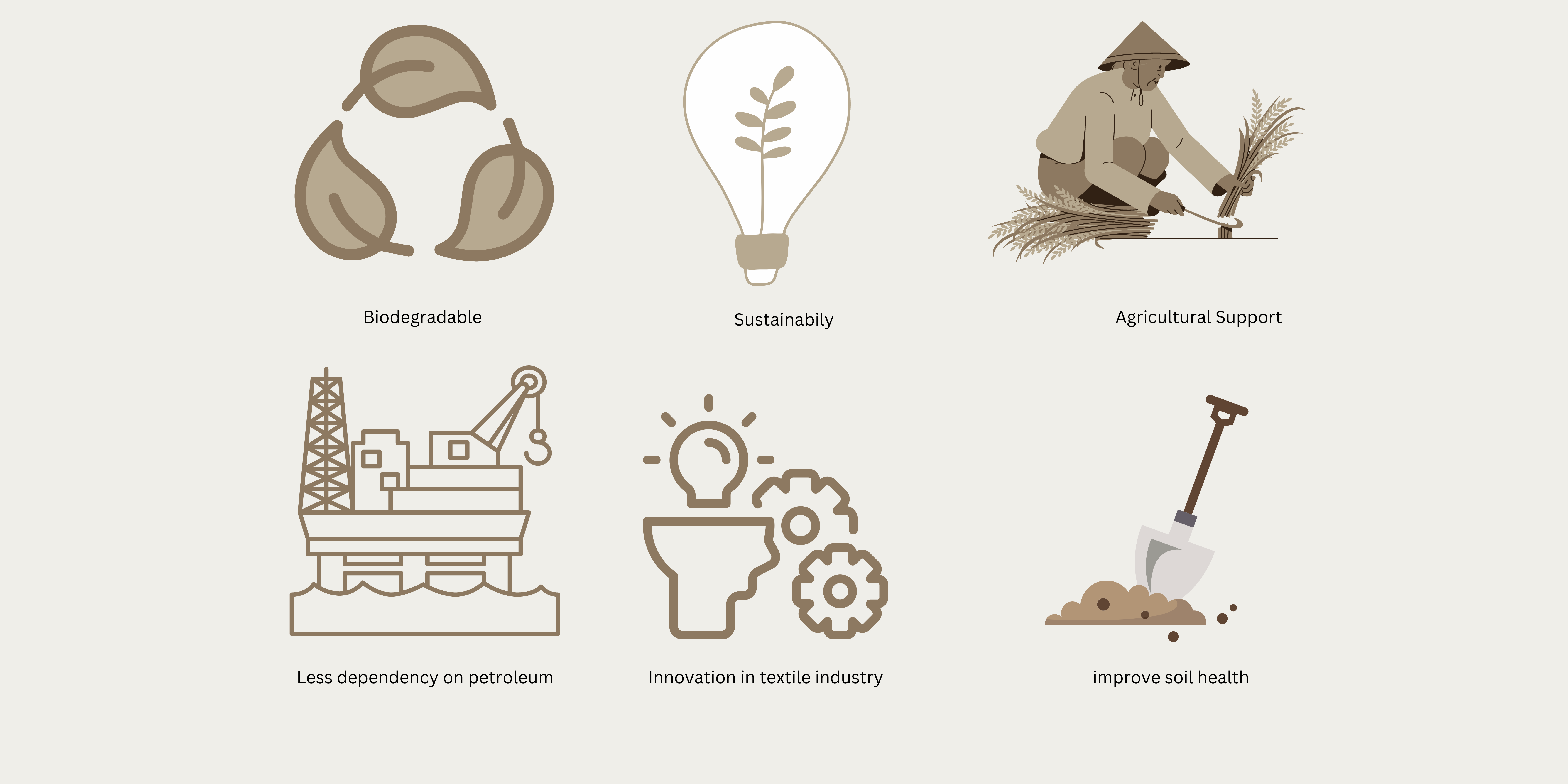 Corn Fabrics Characteristics