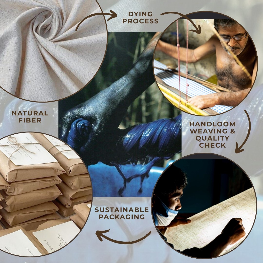 Anuprerna process
