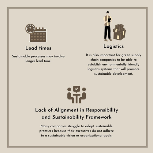CHALLENGES OF SUPPLY CHAIN SUSTAINABILITY