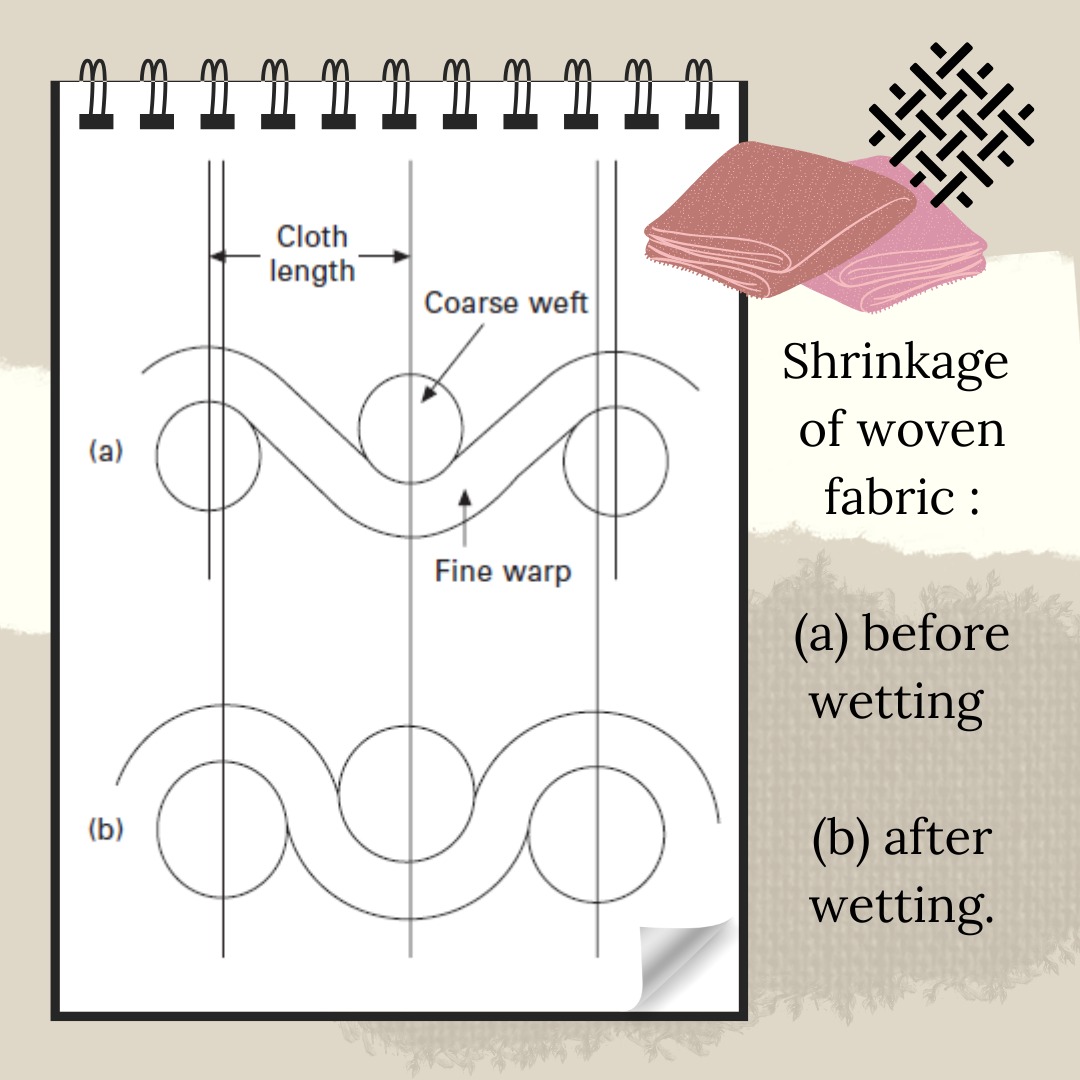 What is fabric shrinkage