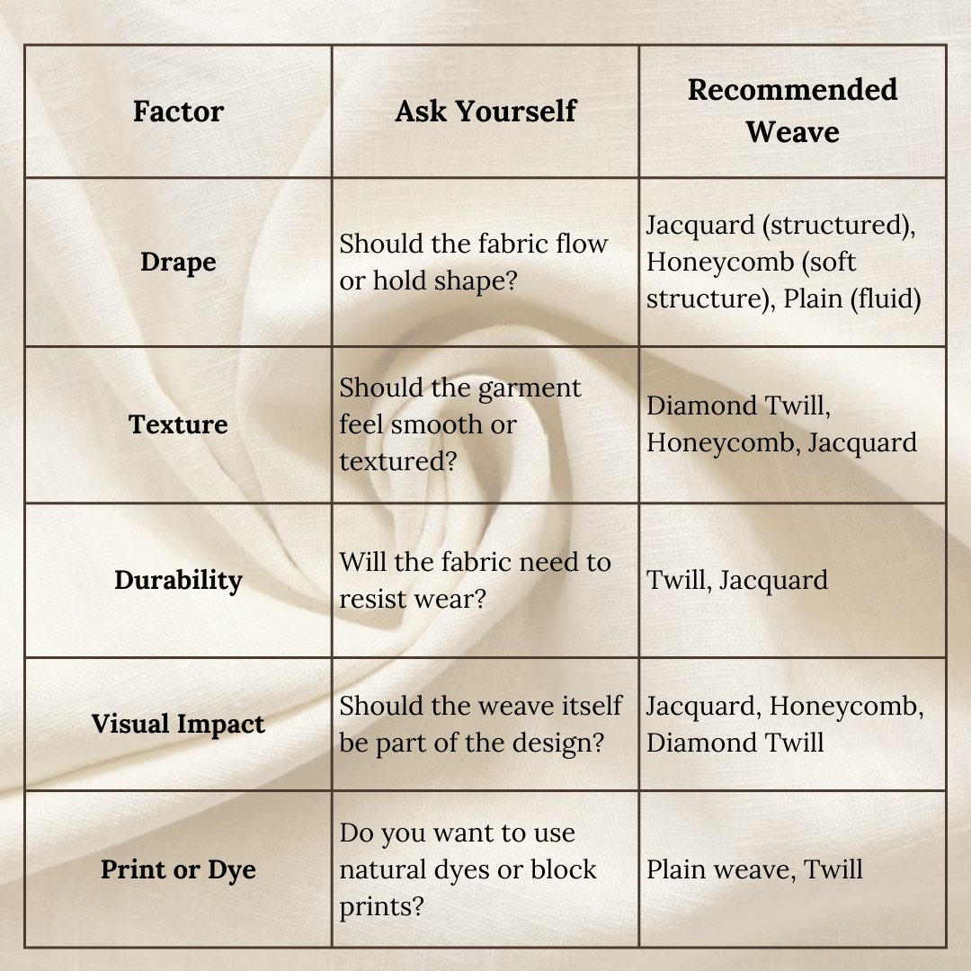 Choosing the Right Weave