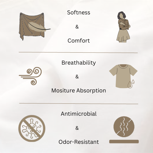 Properties