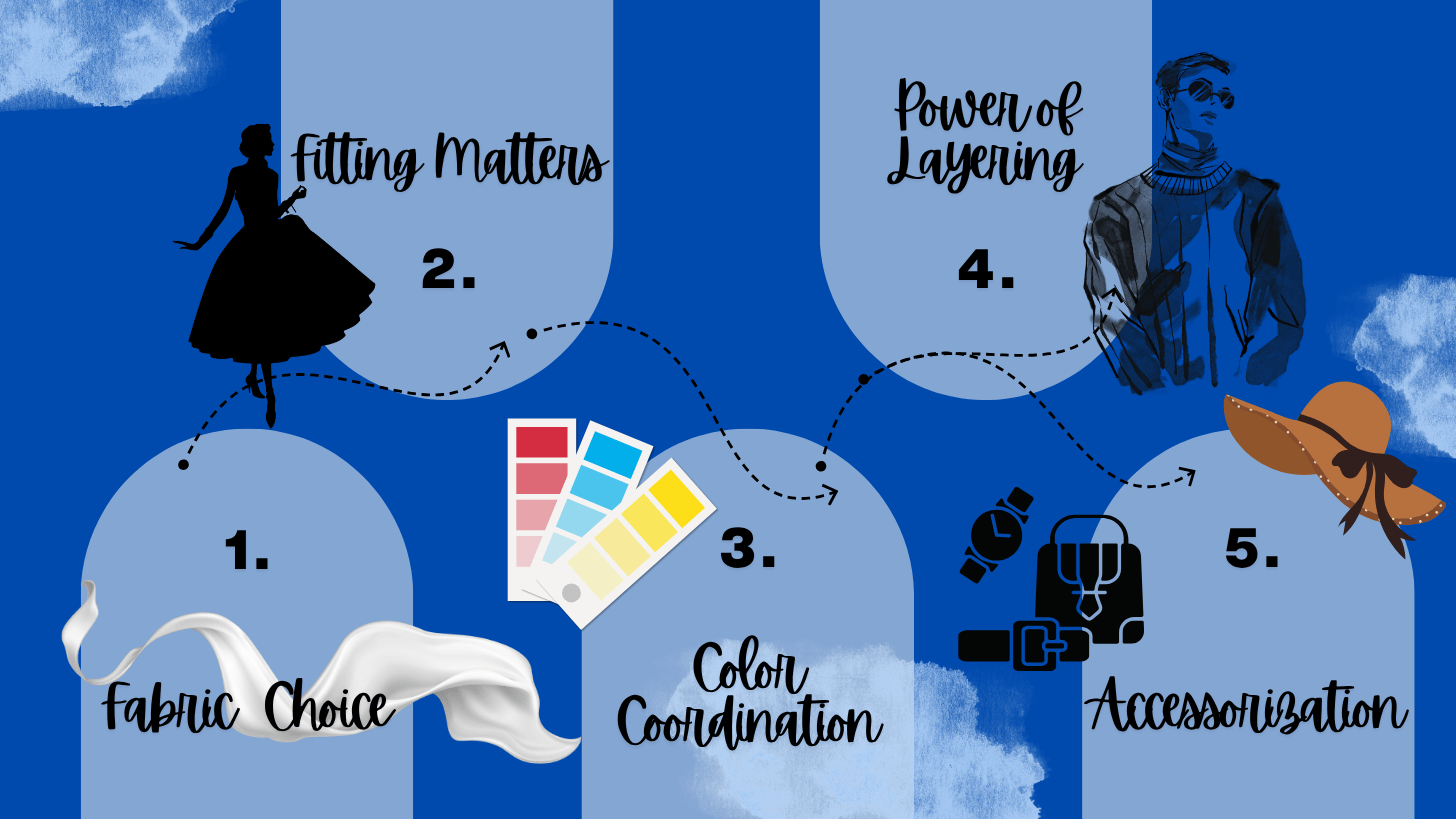 Anuprerna blue print
