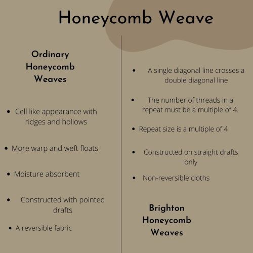 Types of Honeycomb Weave