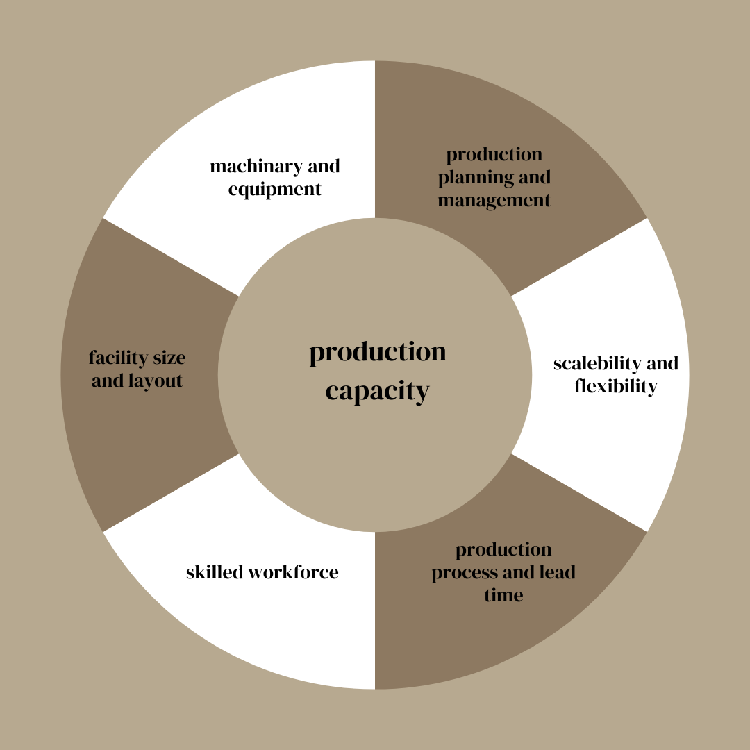 production capabilities, and scalability of manufacturer