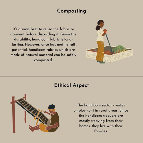 Sustainability in Handloom Industry
