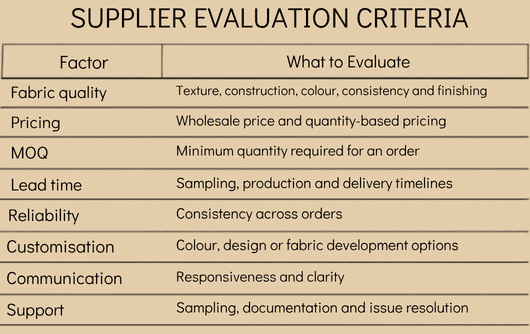Supplier Evaluation Criterial befor wholesaling