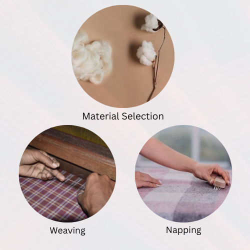 Production Process of Flannel Cloth
