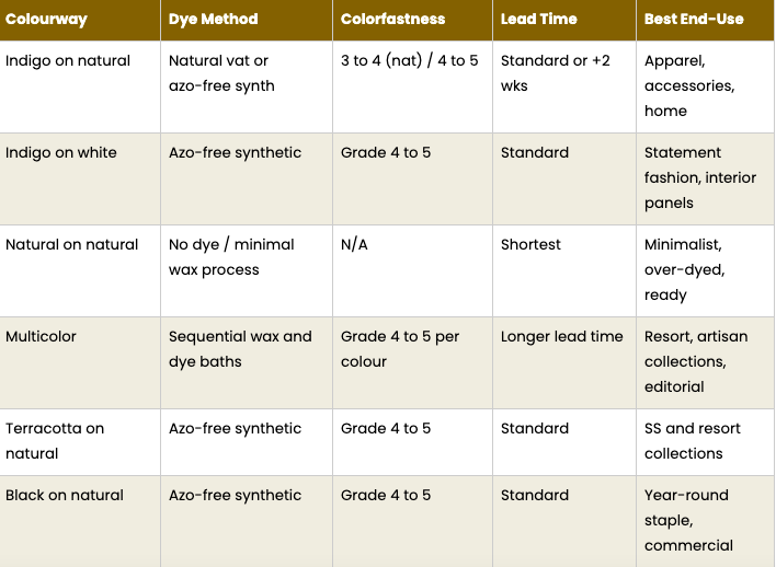 The table below provides a consolidated reference for wholesale buyers evaluating multiple options
