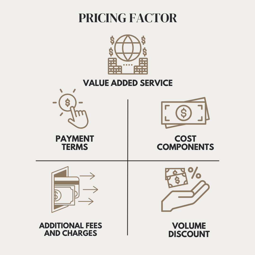 Cost & Pricing Structure of Manufacturer
