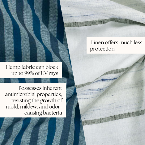 Hemp fabric used for outdoor apparel with UV protection and antimicrobial benefits