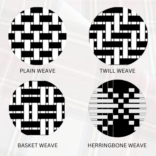 Weaving Techniques of Plaid Fabric