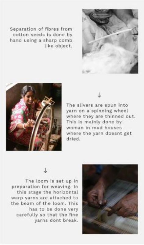 Process of Making Khadi Fabric
