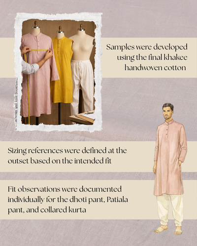 Garment sampling using final handwoven fabric to address fit, shrinkage, and drape before production