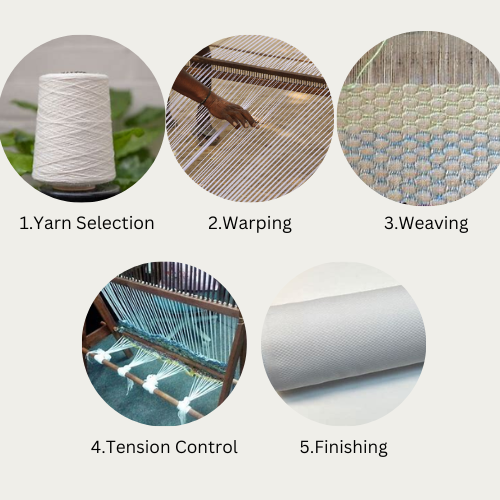 Manufacturing Process of Honeycomb Weave Fabric
